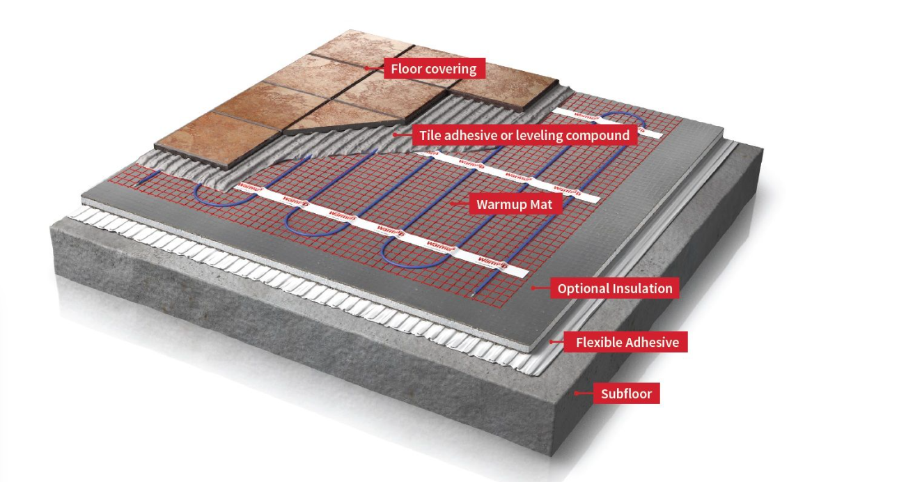 Warmup StickyMat..120V, 210 Watt, 1.8 Amps. 9 ft x 20 in (L x W) Covers 15 sq. ft.