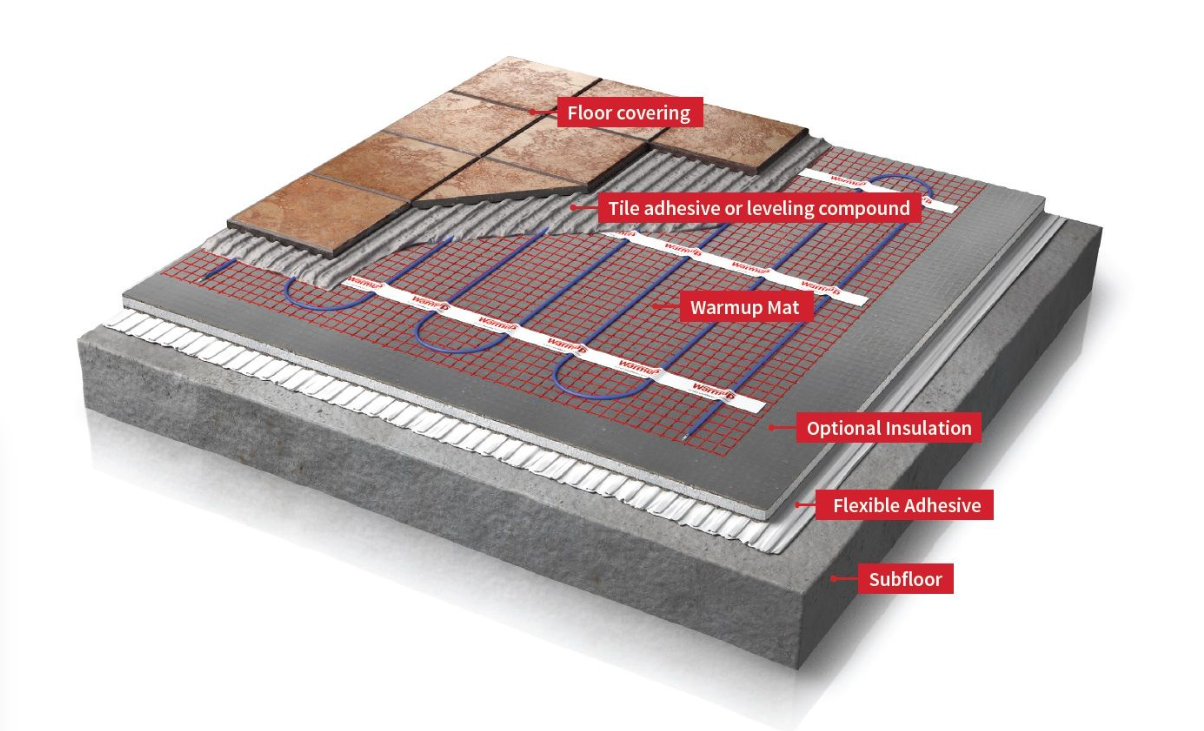 Warmup StickyMat..120V, 252 Watt, 2.10 Amps. 6 ft x 3 ft (L x W) Covers 18 sq. ft.