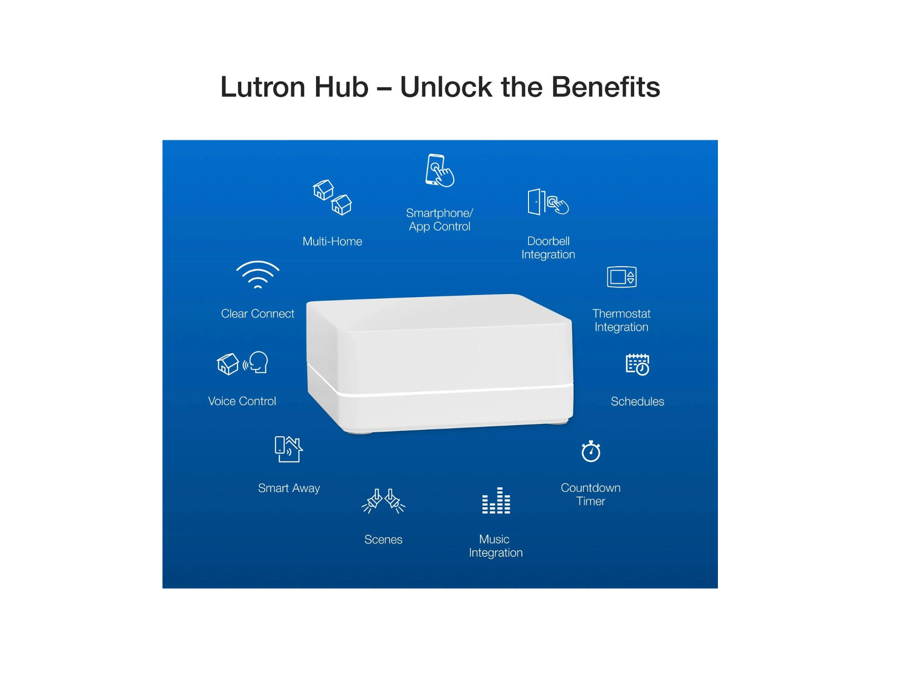 Lutron Caseta Smart Bridge