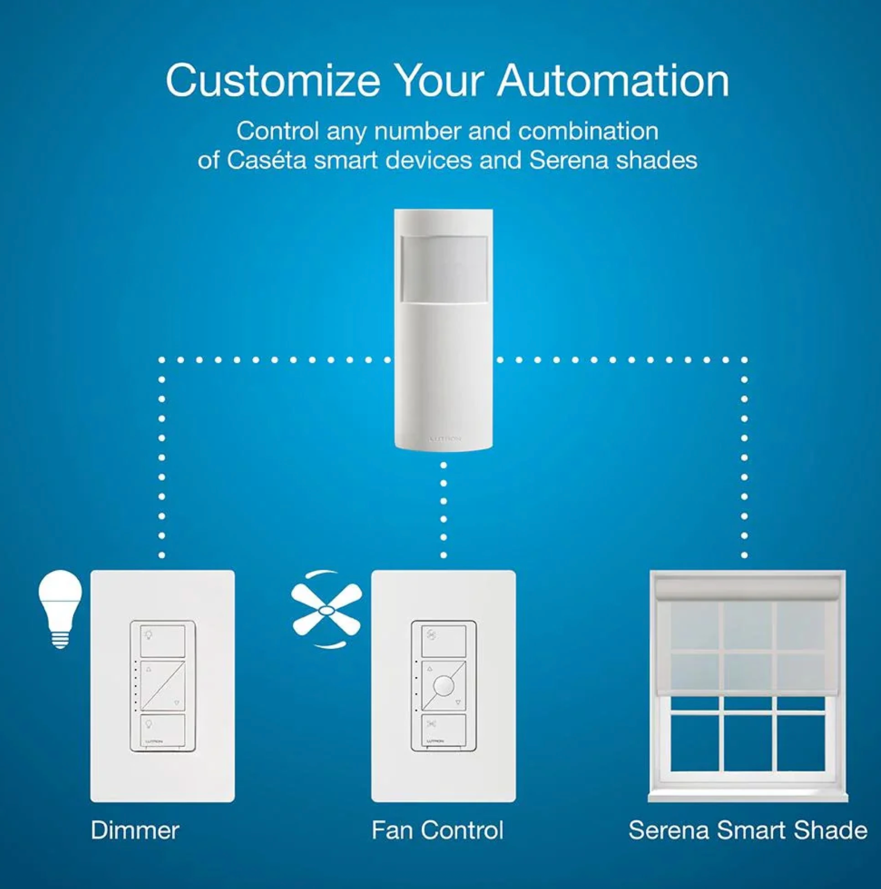 Lutron Caseta Motion Sensor (Occ/Vac), Multi-Location, White